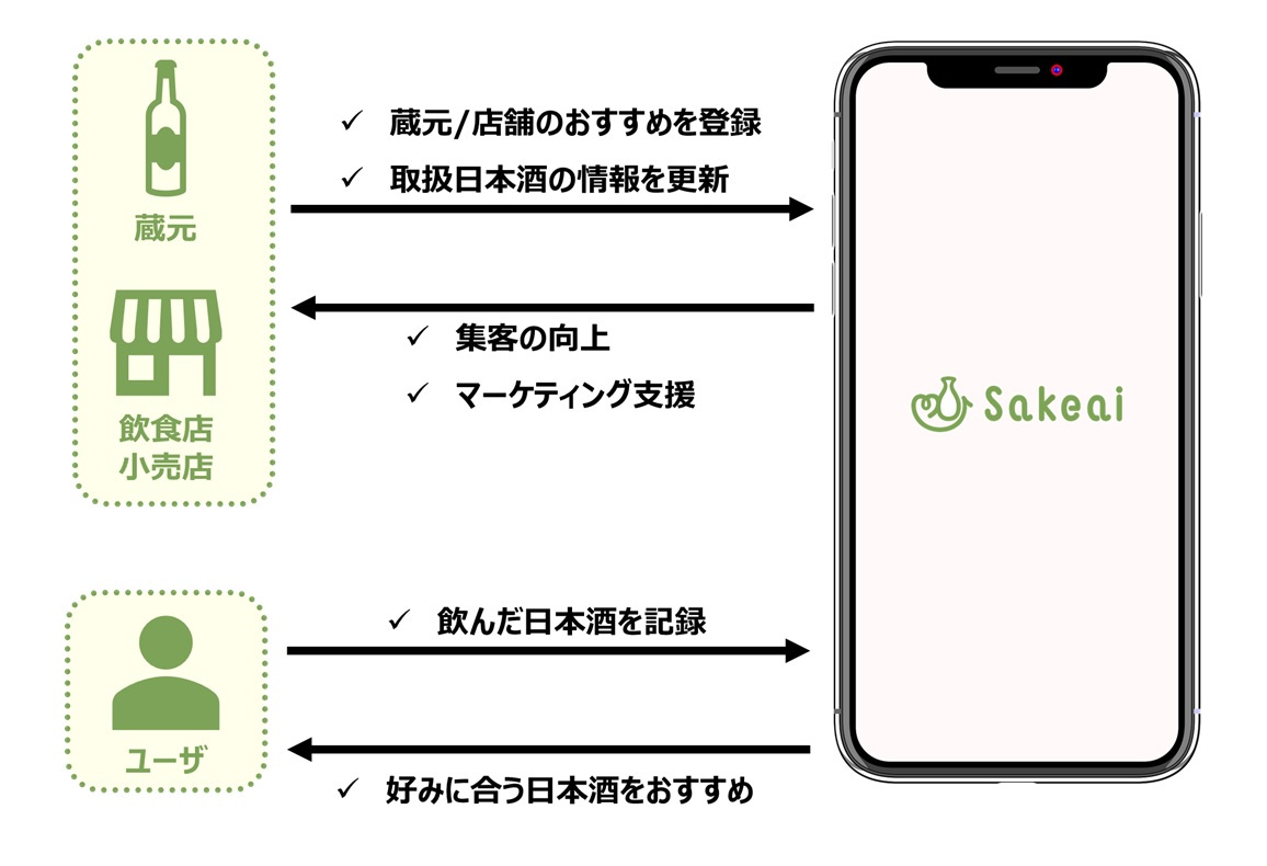 サケアイ 日本酒 Sakeai Android