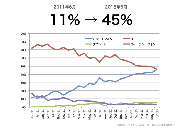 Cytajp_Smartphone_graph