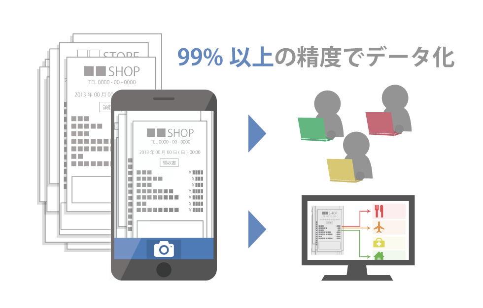 Dr.Walletのサービスイメージ