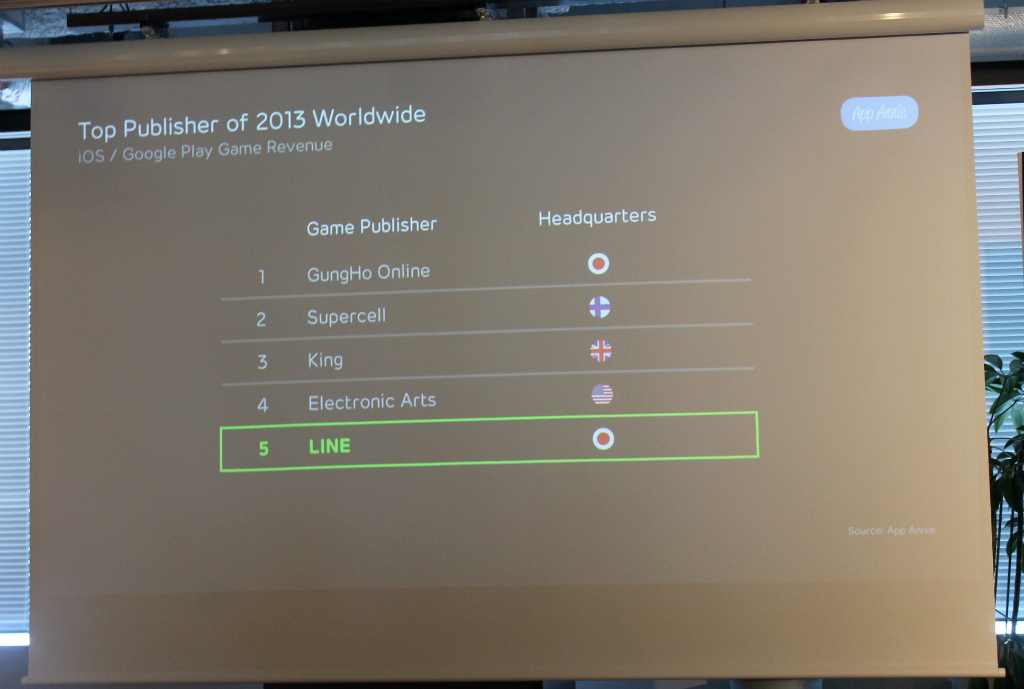 App Annieによる2013年ゲームパブリッシャーランキング
