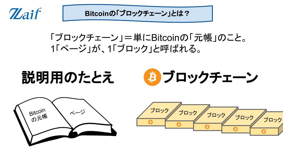 tb-bitcoin20