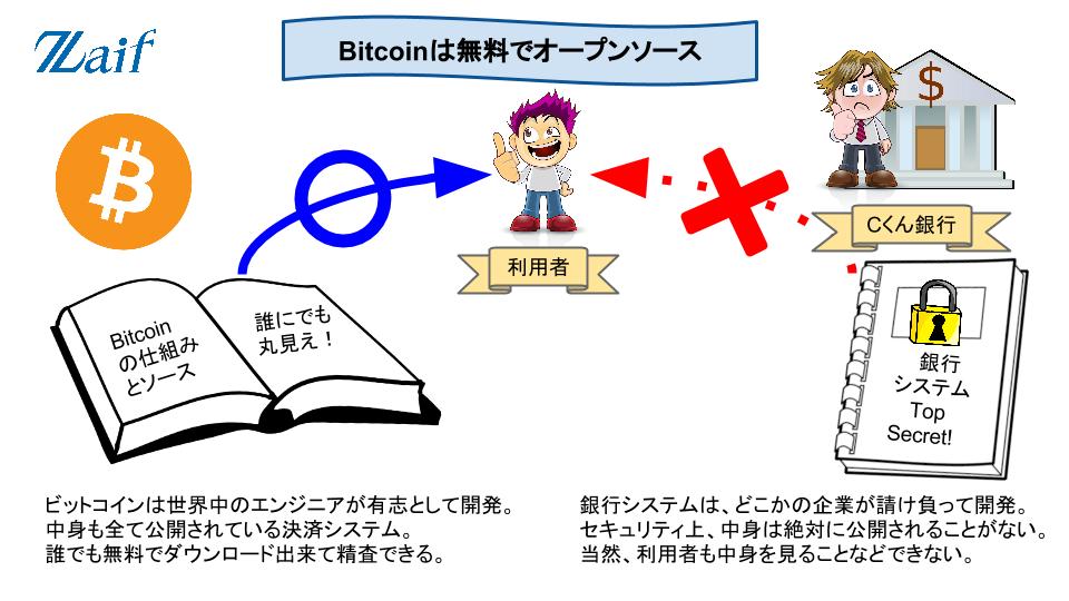 tb-bitcoin4