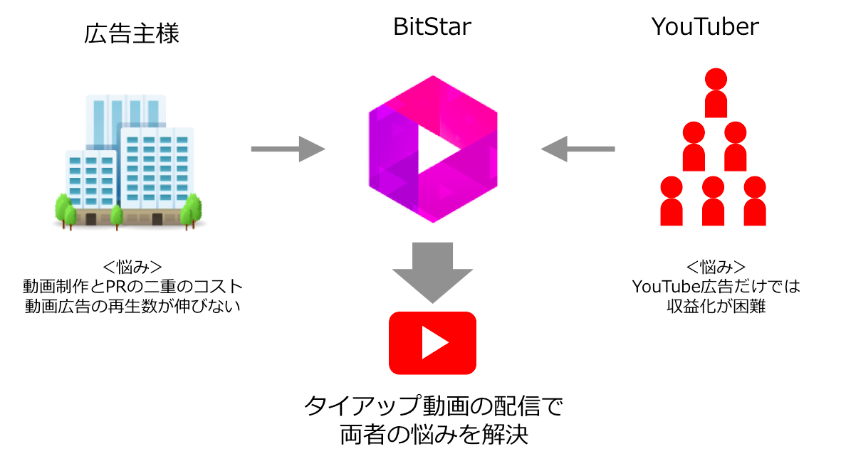 BitStarコンセプト図