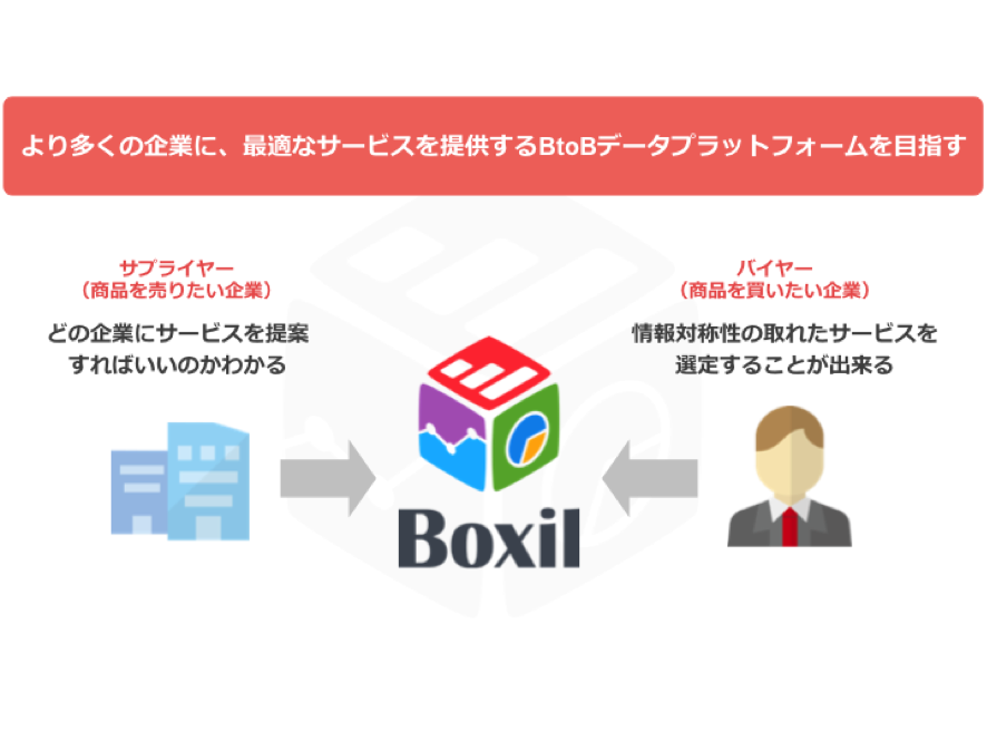 boxil