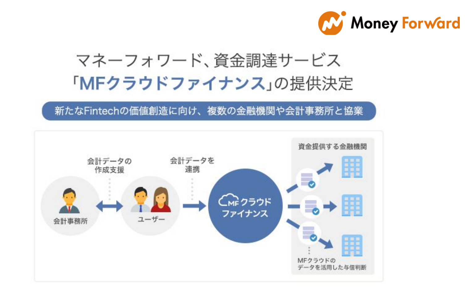 mfcloudfinance