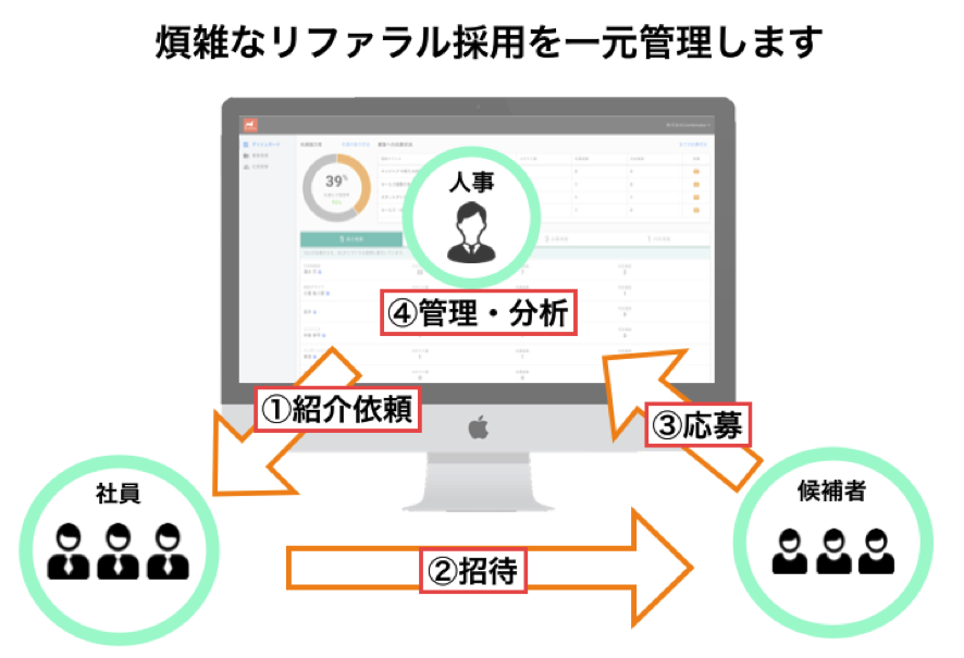 Refcomeの利用イメージ