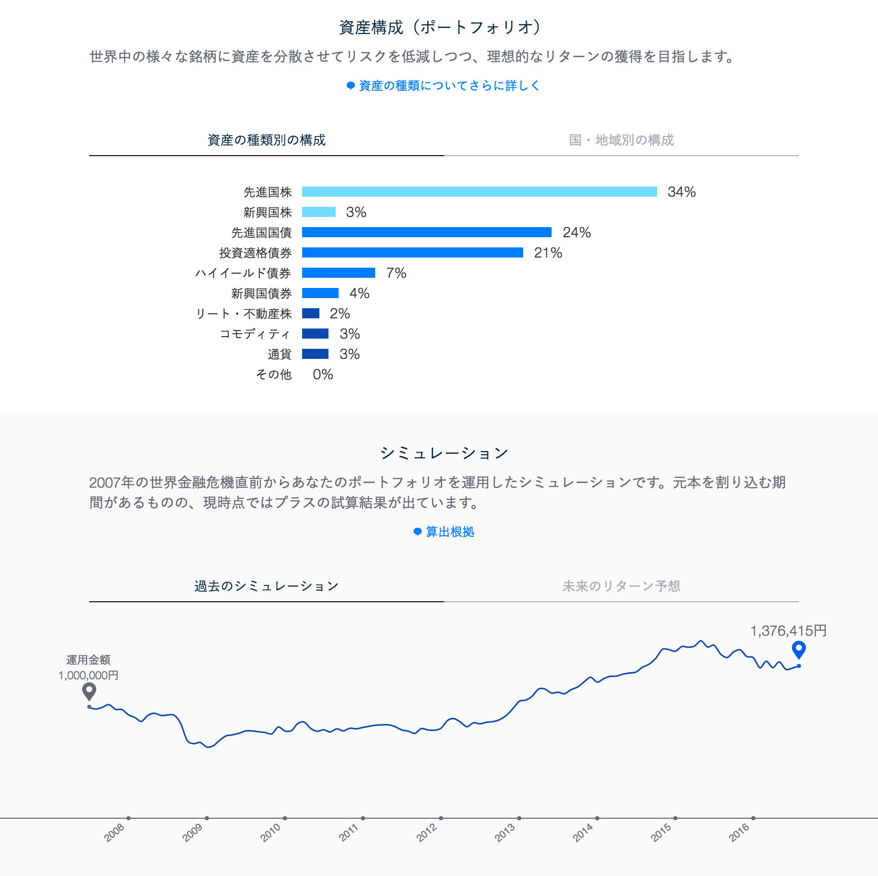 THEOが提案するポートフォリオとシミュレーション