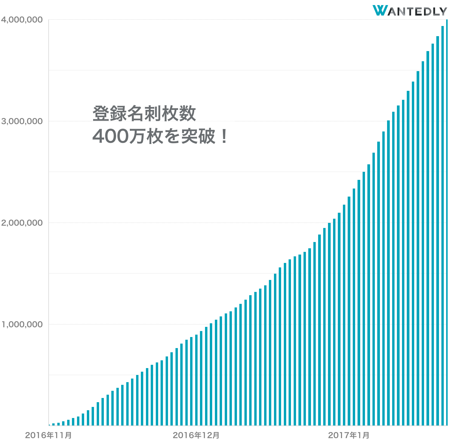 wantedly-people-count