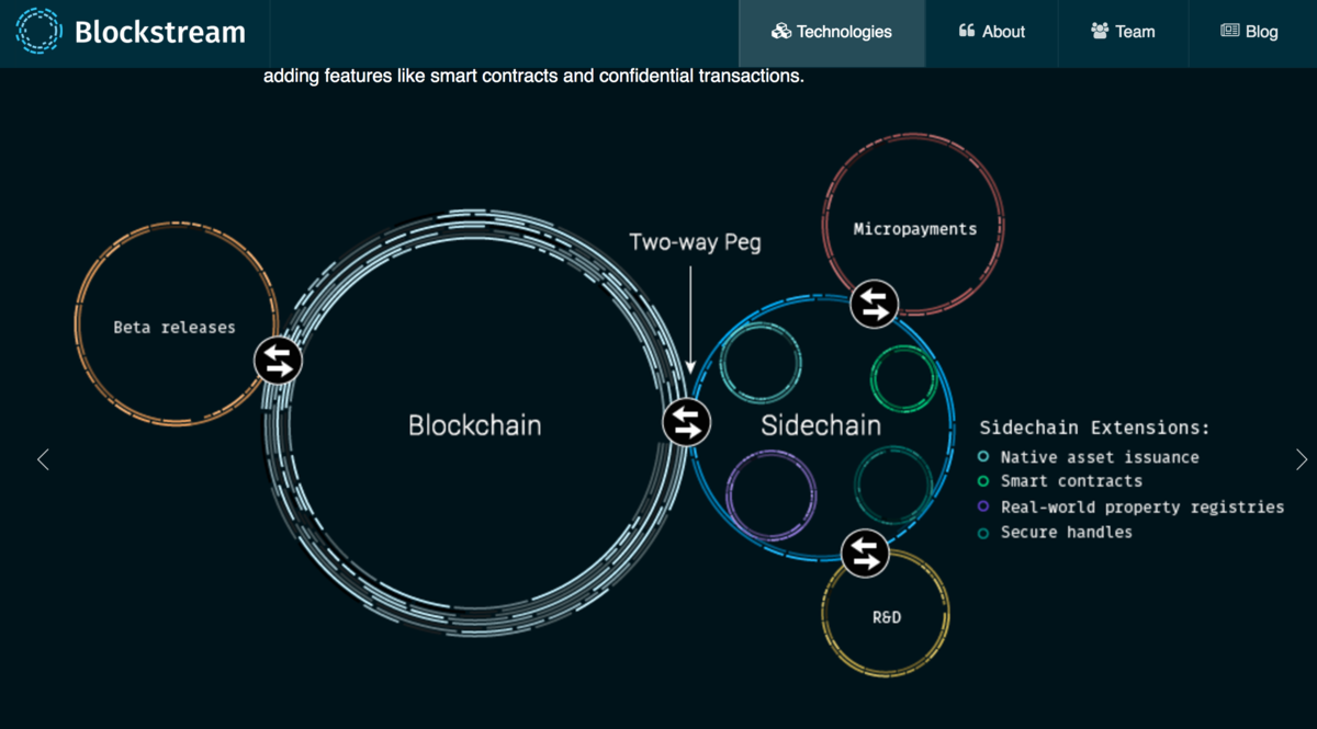 ビットコイン開発のど真ん中にいるBlockstreamのサムソン・モウ氏がTechCrunch Tokyoに登壇 | TechCrunch Japan  Archive