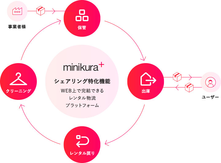 minikura02