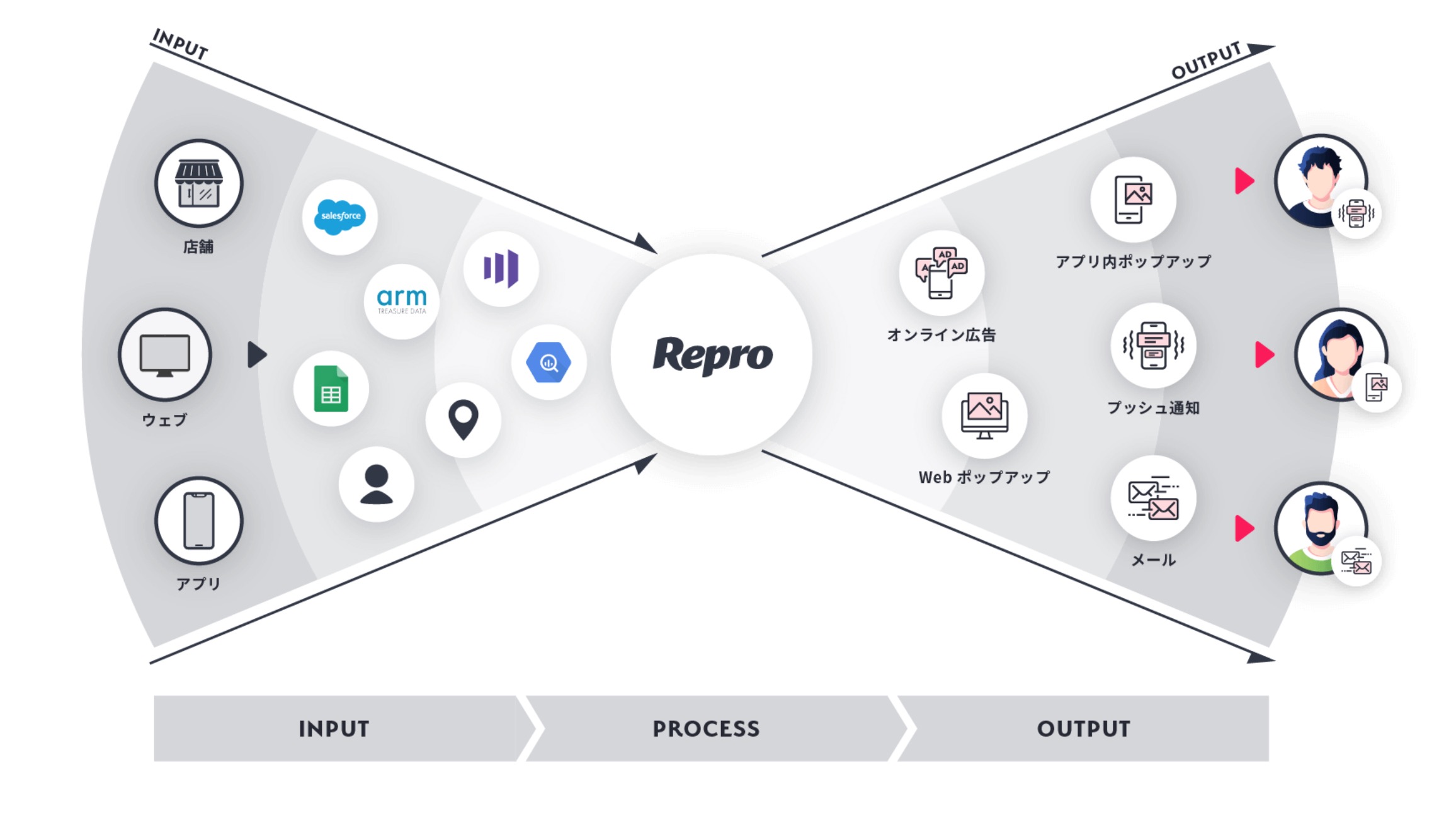 Tech Repro 「本気で世界シェア1位を取りにいく」Reproが4年ぶりの増資で約30億円を調達 | TechCrunch Japan Archive
