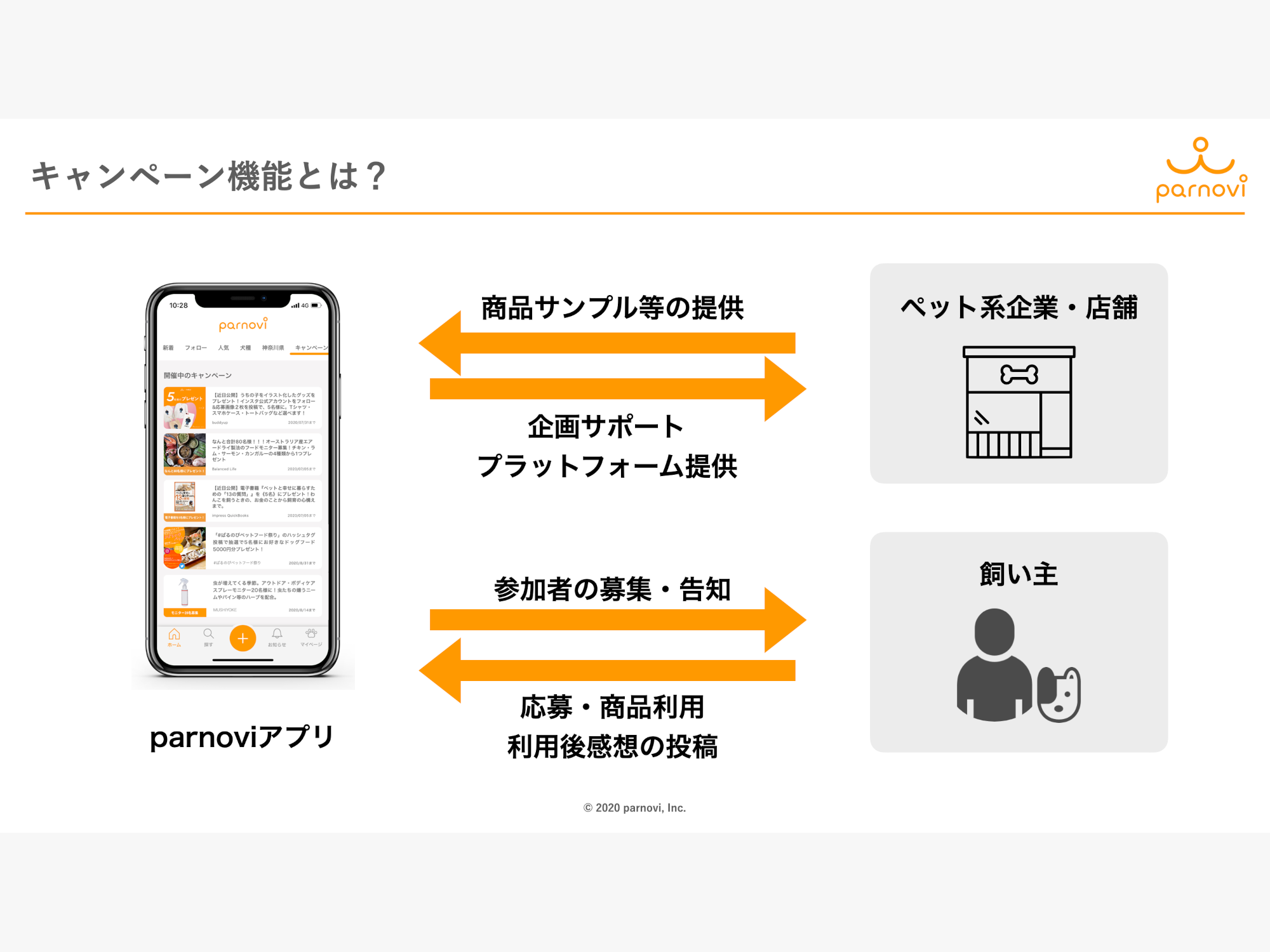parnovi（ぱるのび）