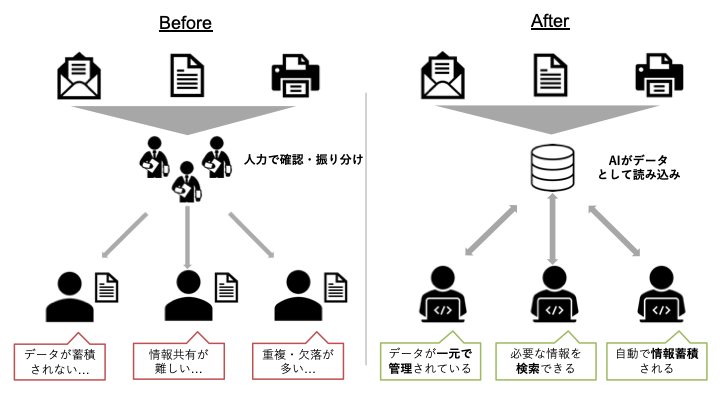 ACES（エーシーズ）