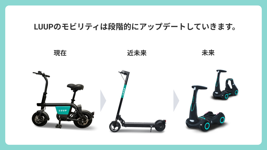 Luup ANRI ENEOS 大林組