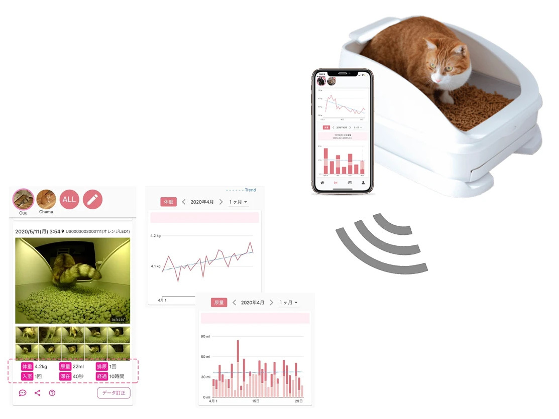 トレッタキャッツ スマートねこトイレ toletta 動物病院