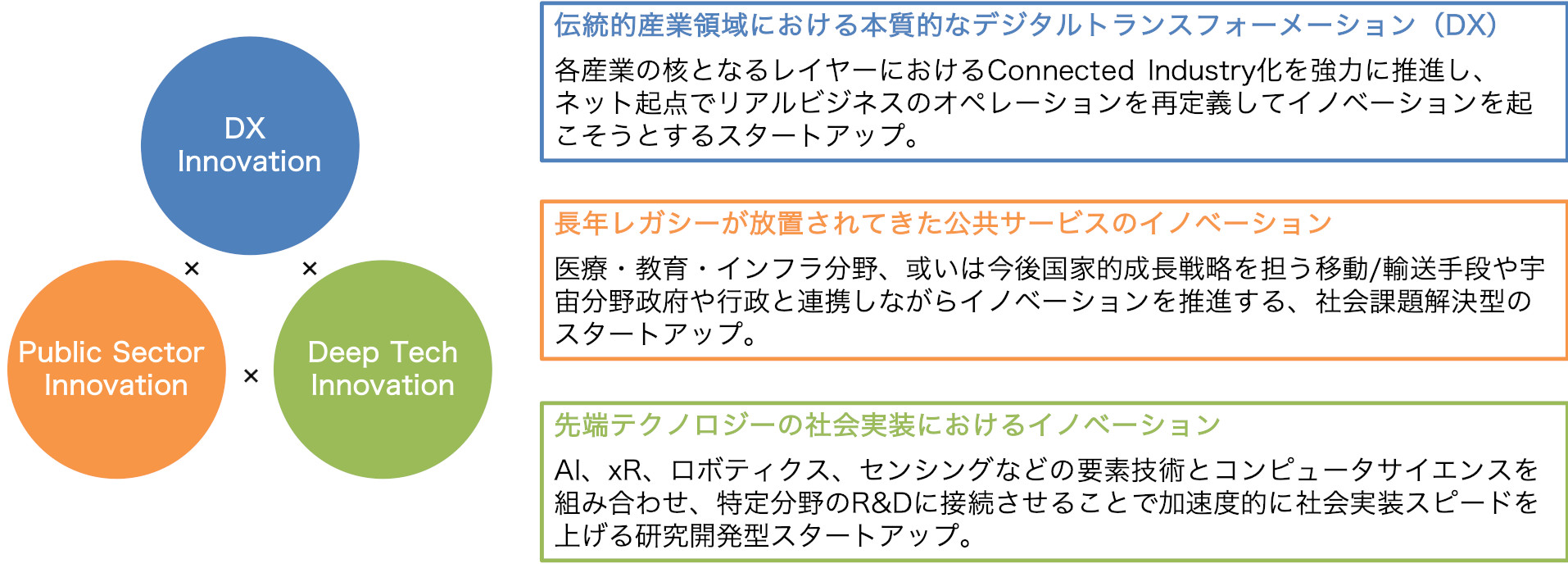 インキュベイトファンド 5号投資事業有限責任組合