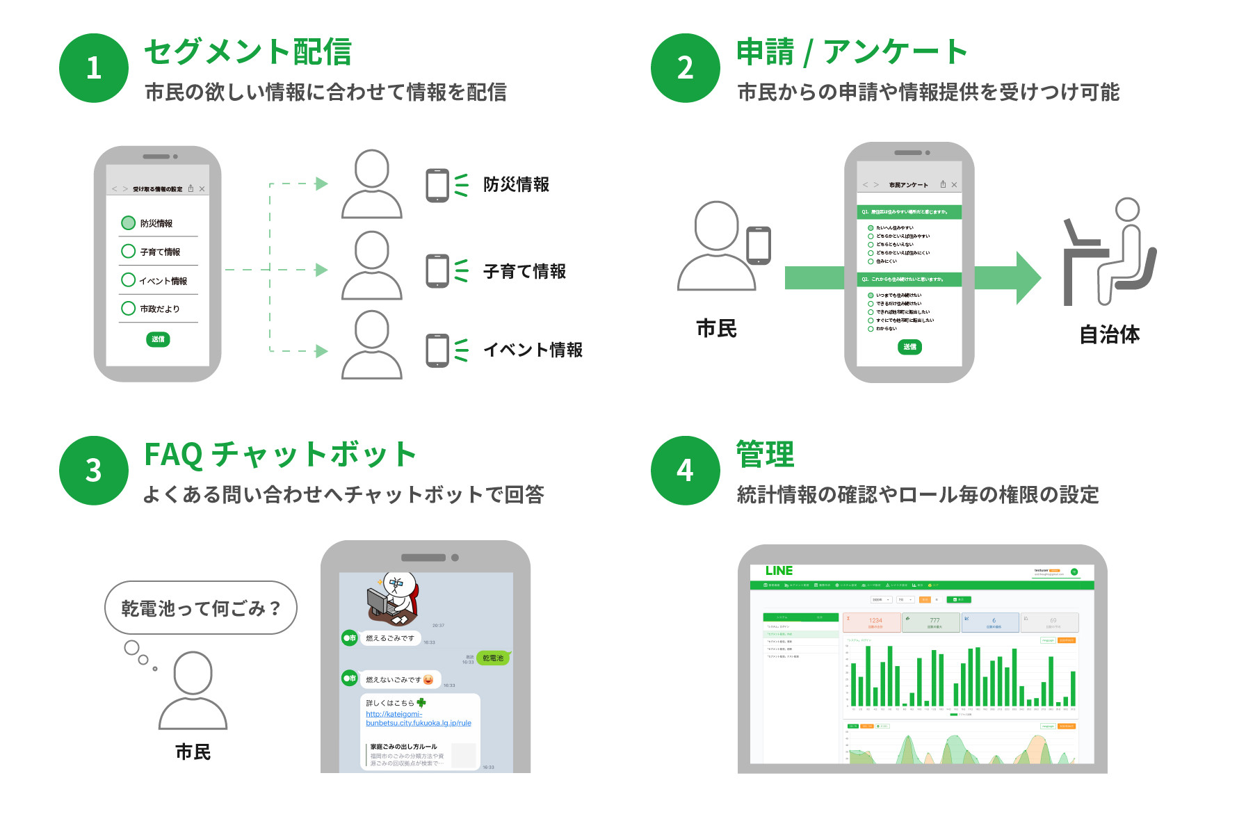 LINE Fukuoka LINE SMART CITY GovTechプログラム 福岡市 ソースコード