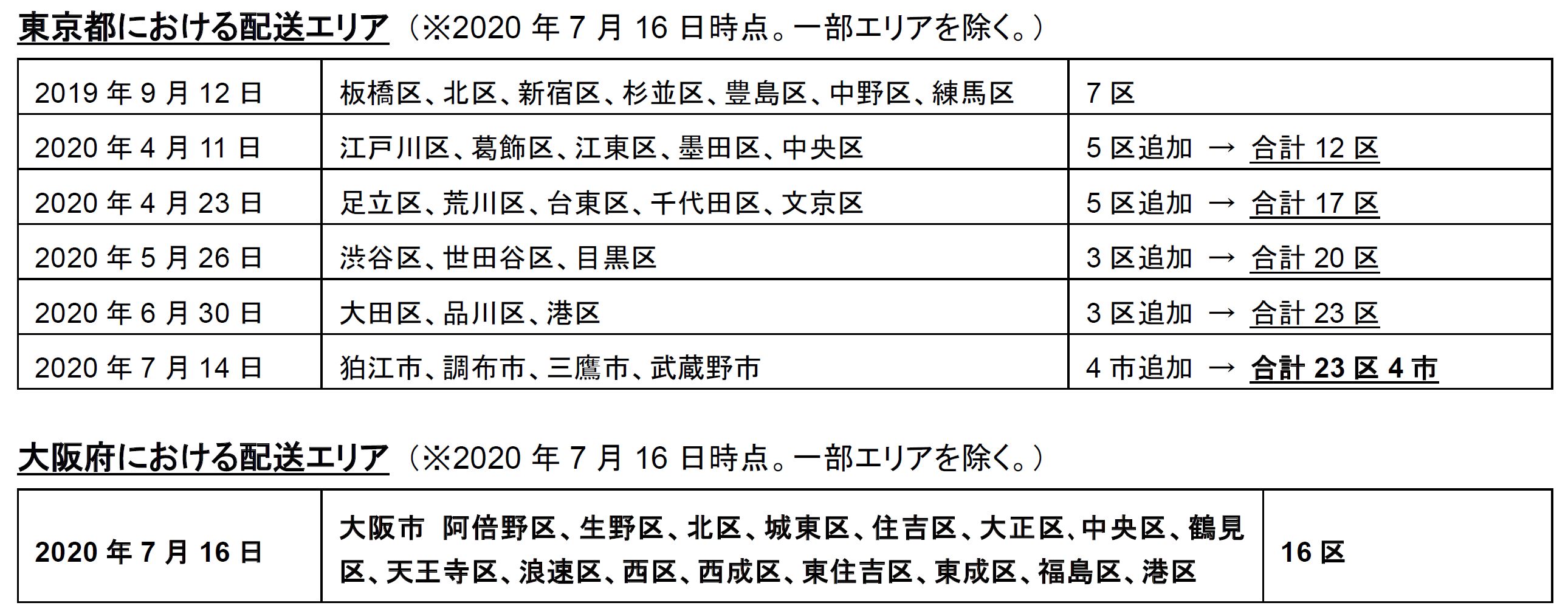 Amazon ライフコーポレーション 生鮮食品 配送