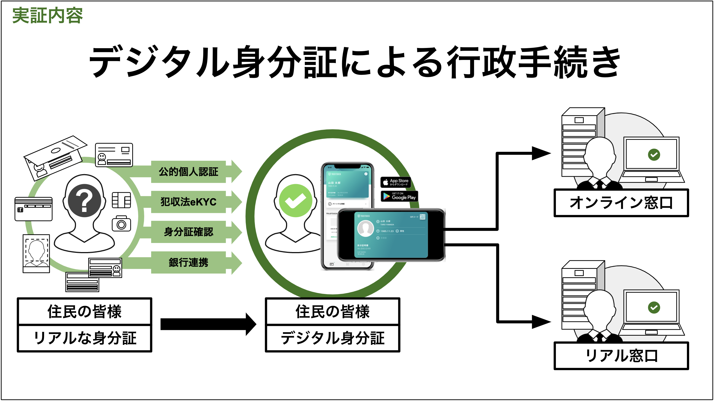 TRUSTDOCK