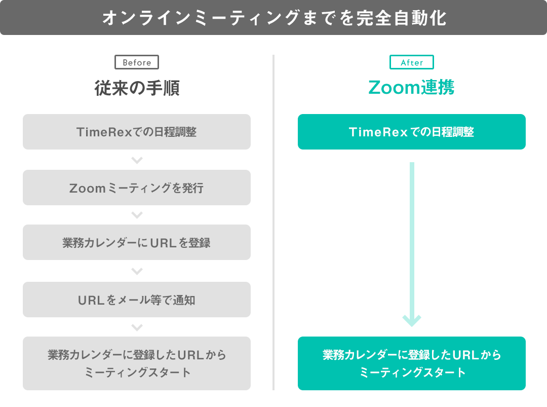 ミクステンド TimeRex Zoom