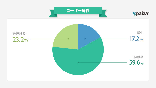 paiza パイザ