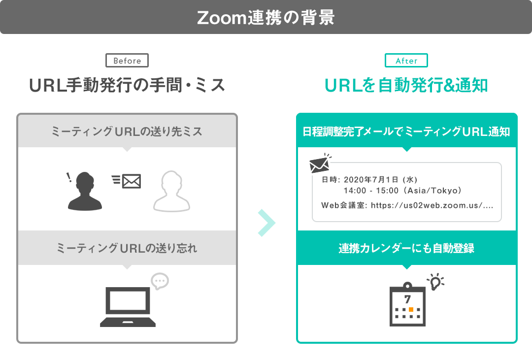 ミクステンド TimeRex Zoom