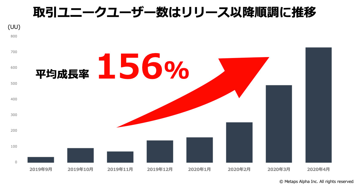 暗号資産・ブロックチェーン業界の最新1週間(2020.7.12~18)