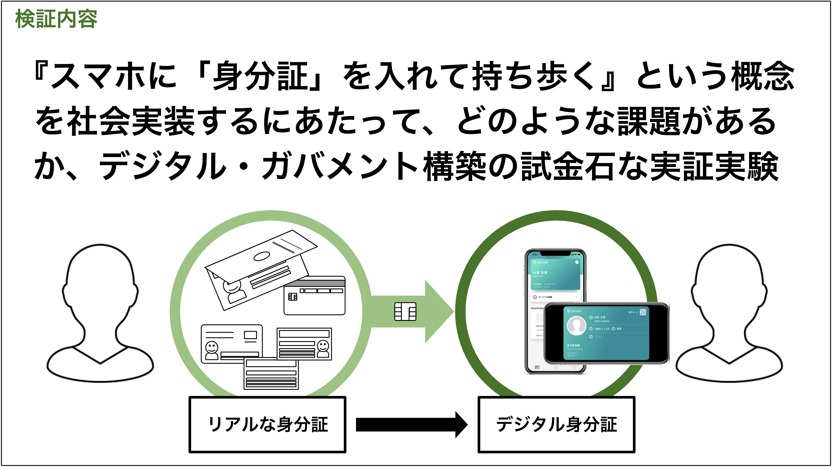 TRUSTDOCK