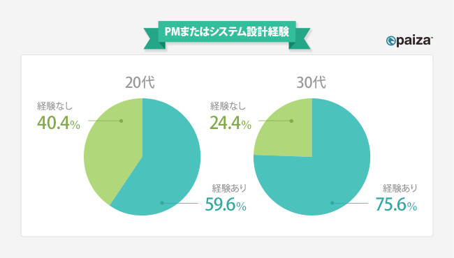 paiza パイザ