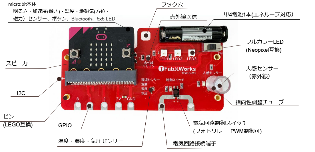 ティーファブワークス TFW-S-M1