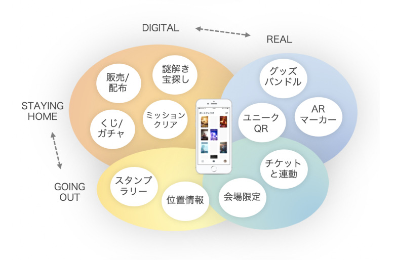 ユートニック utoniq core