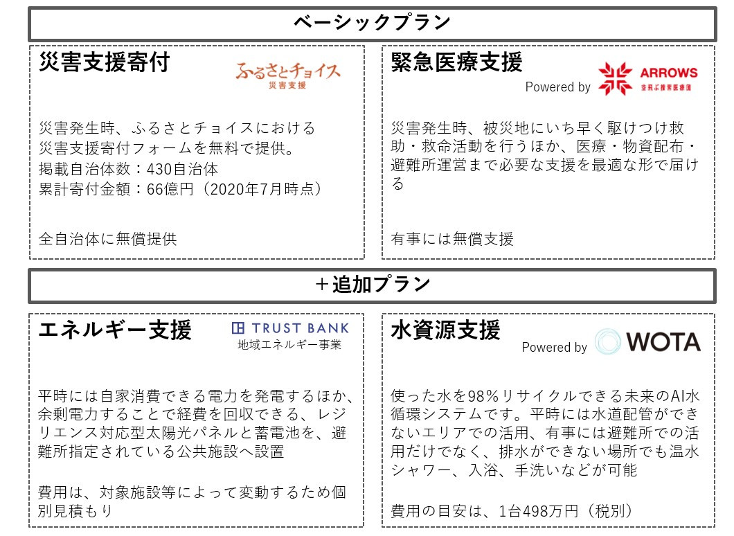 ふるさと納税サイト「ふるさとチョイス」のトラストバンクが自治体の災害復旧力強化を包括支援する新サービス