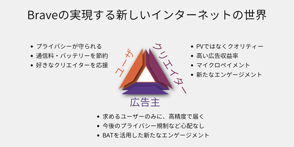 Brave Software Asiaがオンラインイベントを開催