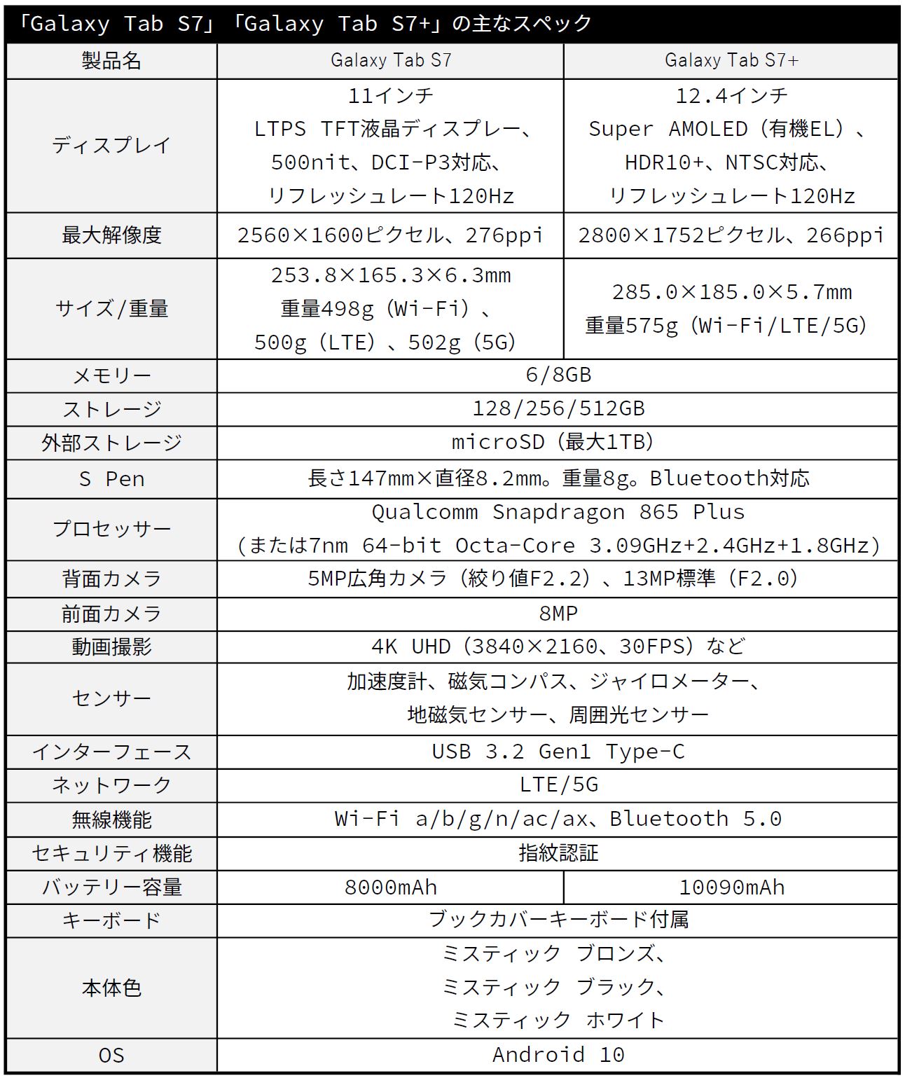 サムスン Galaxy Tab S7