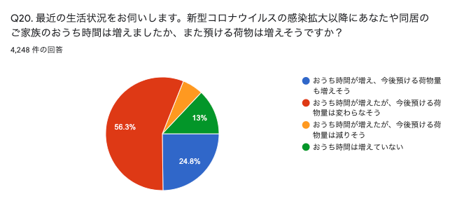 サマリーポケット