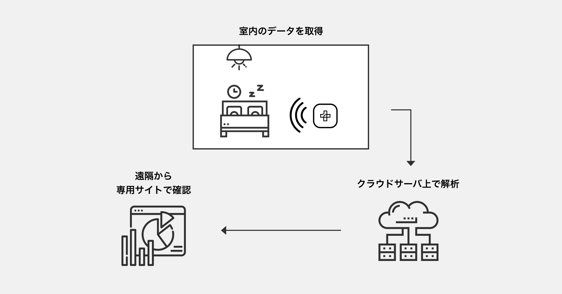 高齢者見守りデバイスの米Tellusが7.3億円を調達、日本出荷とともに高齢者施設への普及目指す