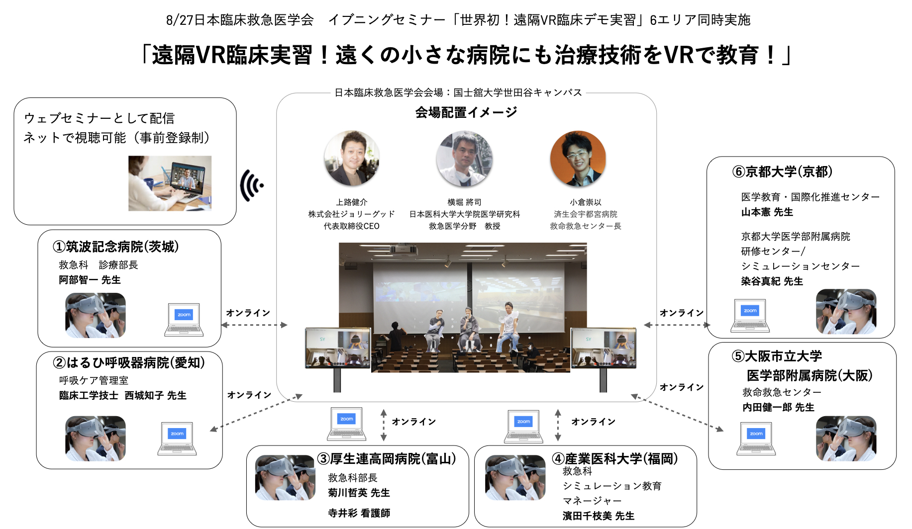 ジョリーグッドがVRで遠隔臨床実習を行える「多接続リモートVR臨床システム」を開発