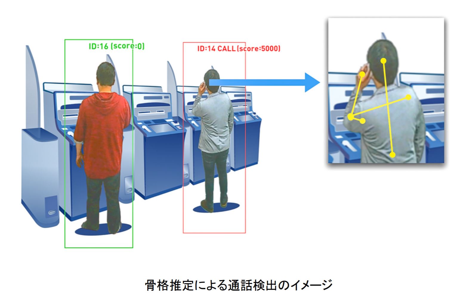 産業用オープンソースハードウェアのビズライト・テクノロジーがエッジAIカメラをJVCケンウッドと共同開発