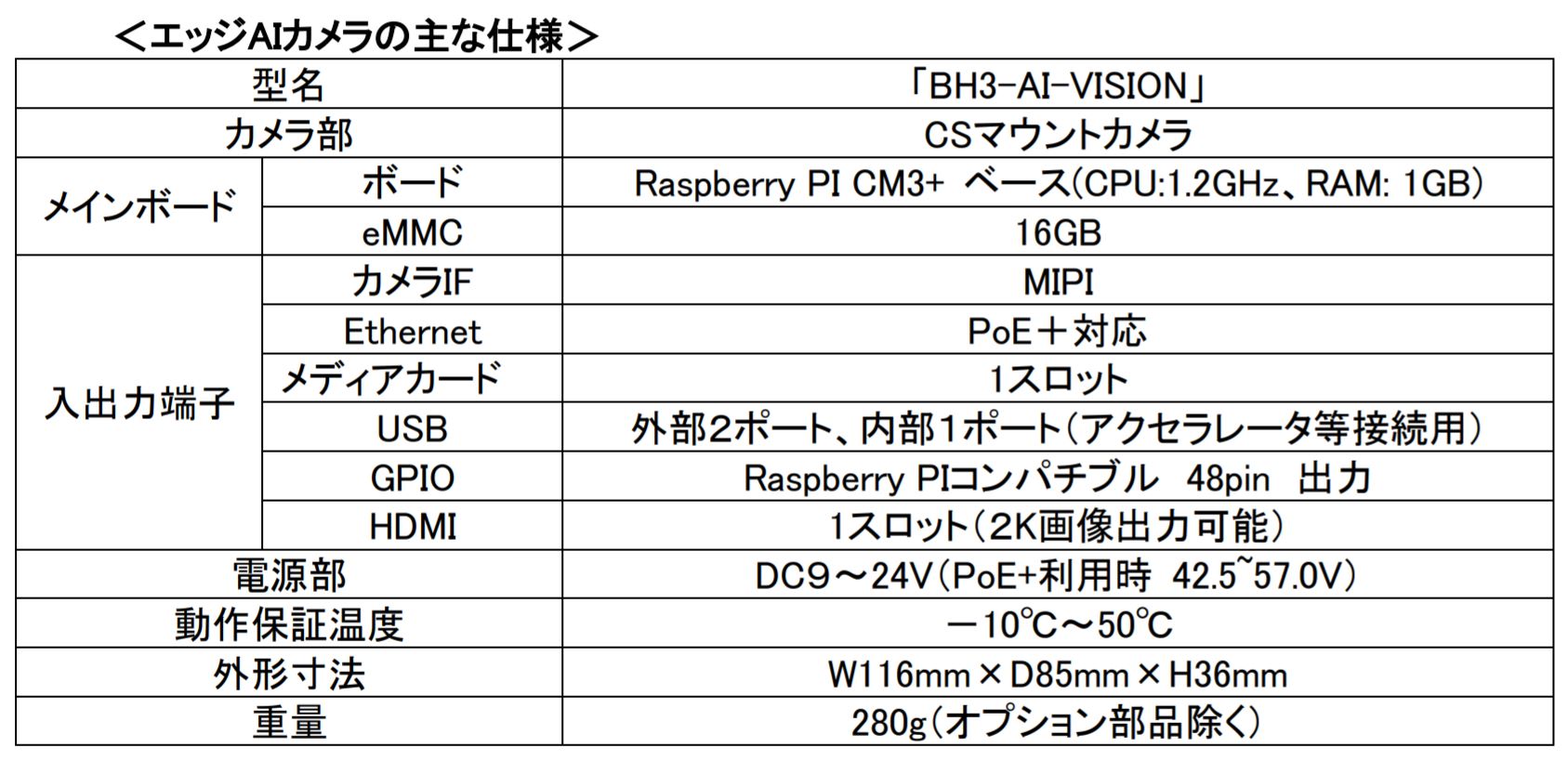 産業用オープンソースハードウェアのビズライト・テクノロジーがエッジAIカメラをJVCケンウッドと共同開発
