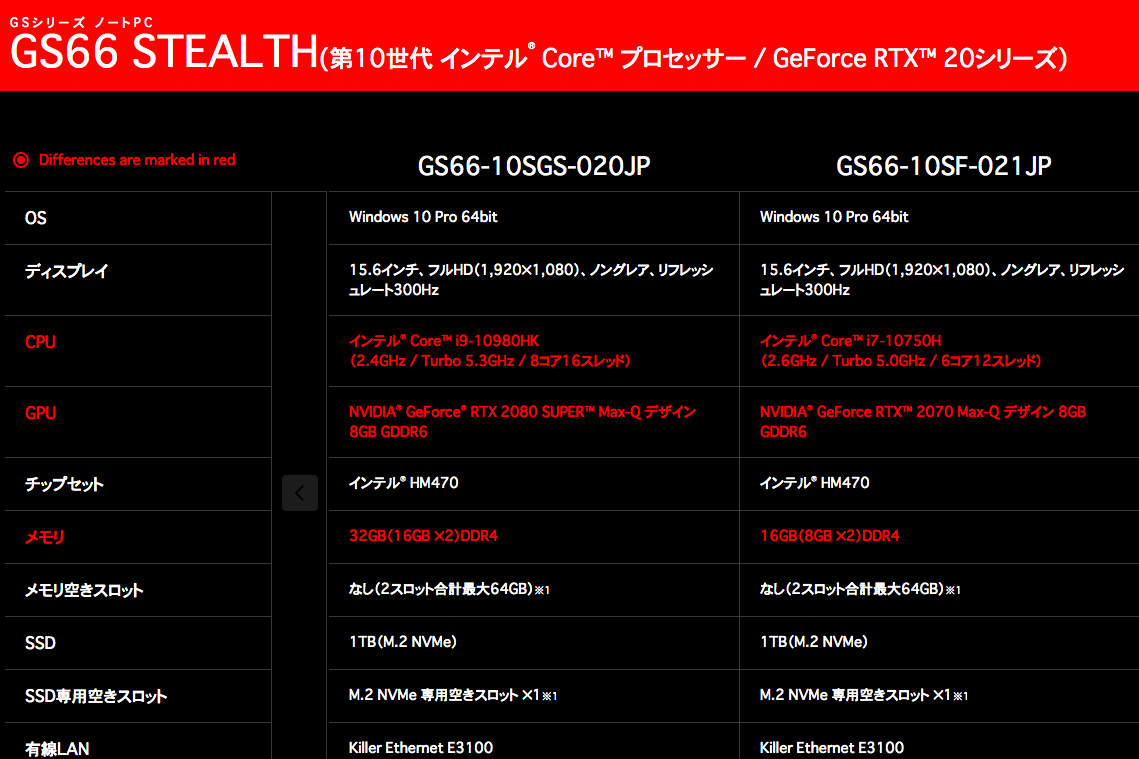 MSI製ゲーミングノートPC「GS66 STEALTH」のスペック表から抜粋。GPU仕様部分に「Max-Q デザイン」と記載されている