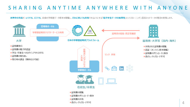 国際教育研究コンソーシアム（RECSIE）が「オンライン学修歴証明ネットワーク」を開始