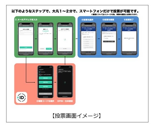 スマホ向けデジタルID（身分証）アプリ「xID」