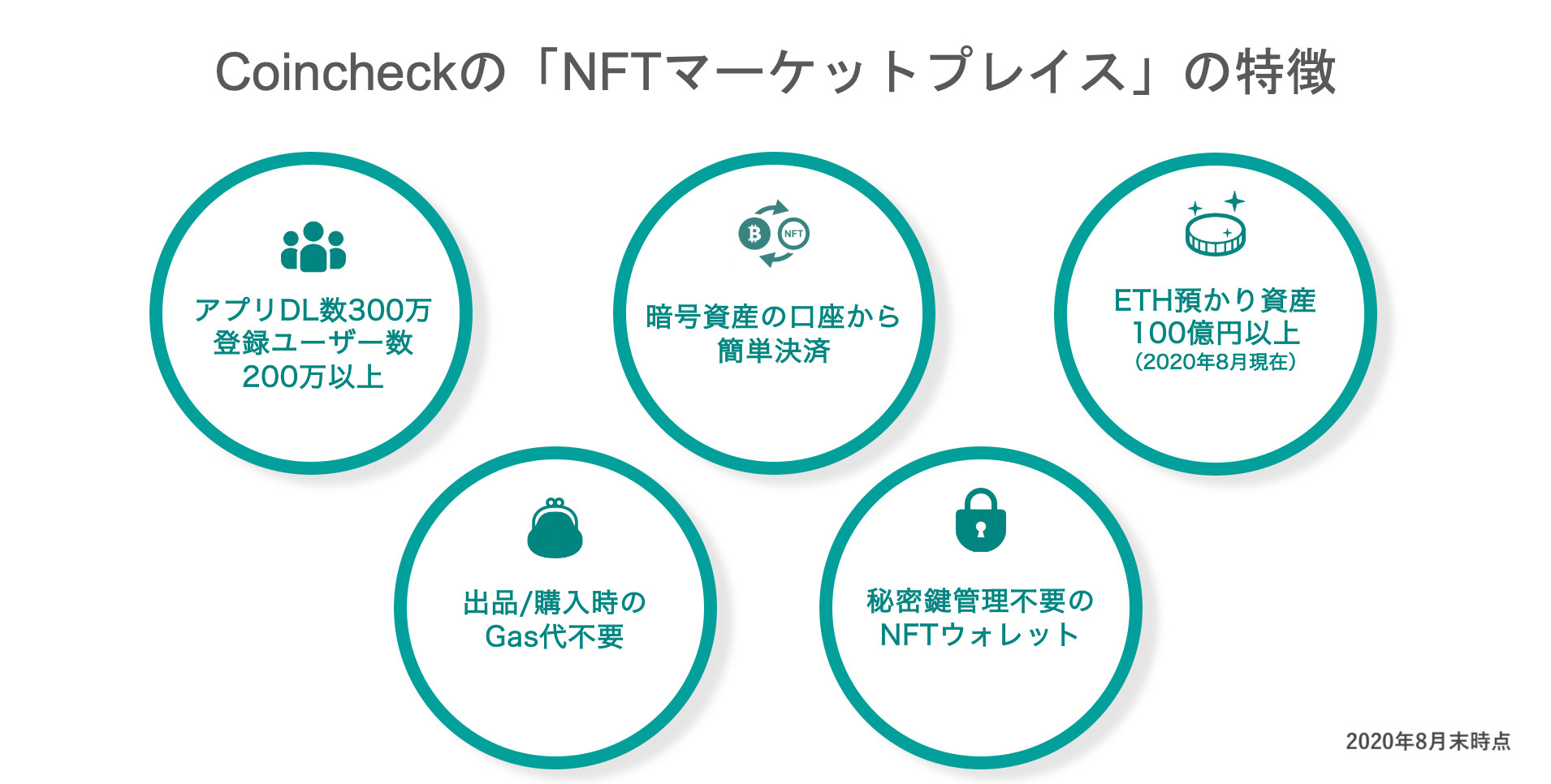 コインチェック、「マインクラフト」内で利用可能なNFT取り扱いに向けEnjinと連携開始