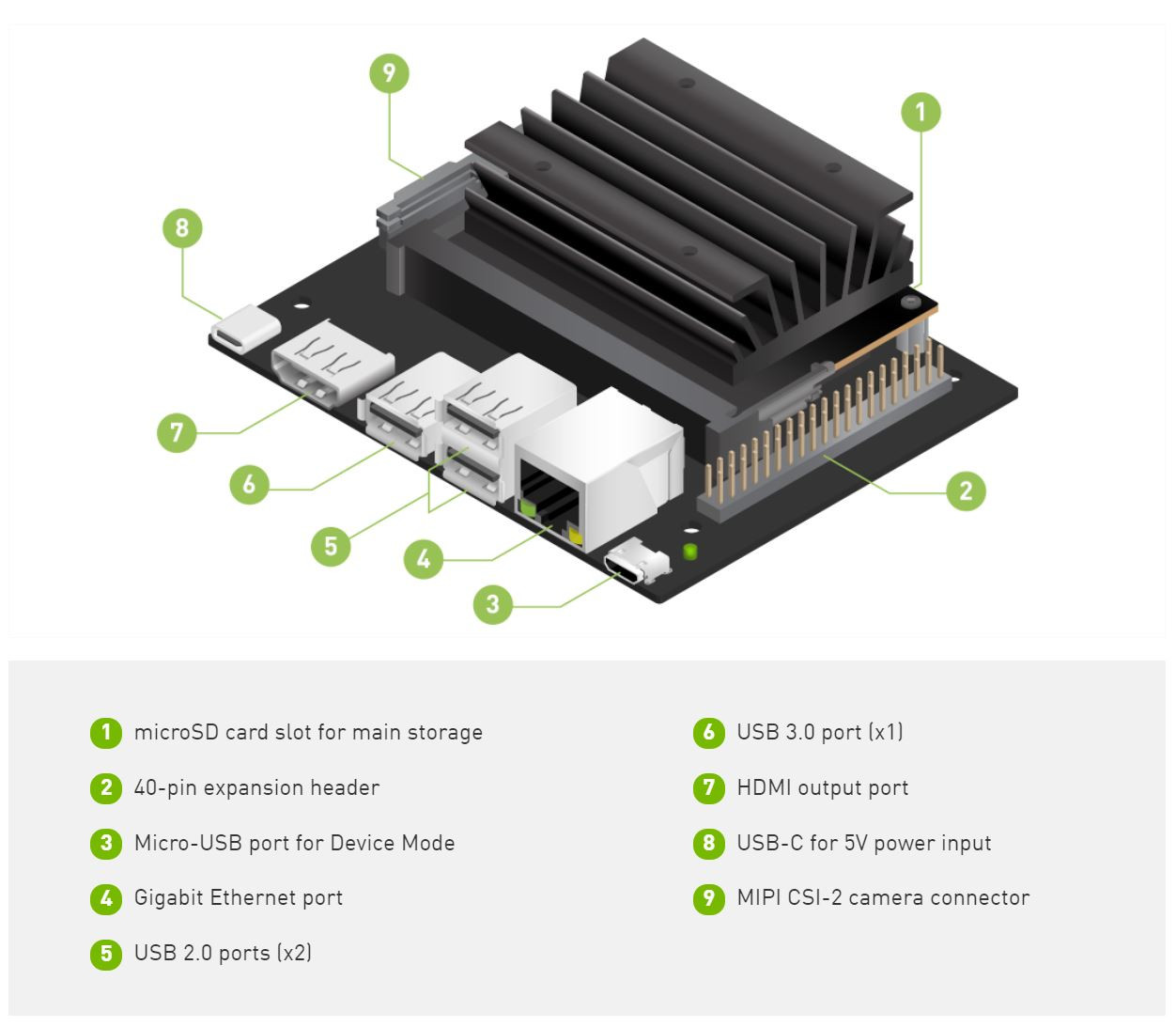 NVIDIAが価格59ドルの2GBメモリー版「Jetson Nano 2GB Developer Kit」を発表