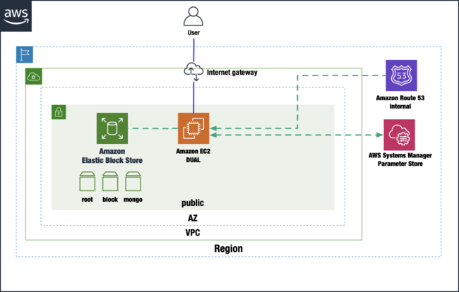 テックビューロHDの「mijin Catapult(2.0)がアマゾンAWS Marketplaceにて世界190ヵ国に提供開始