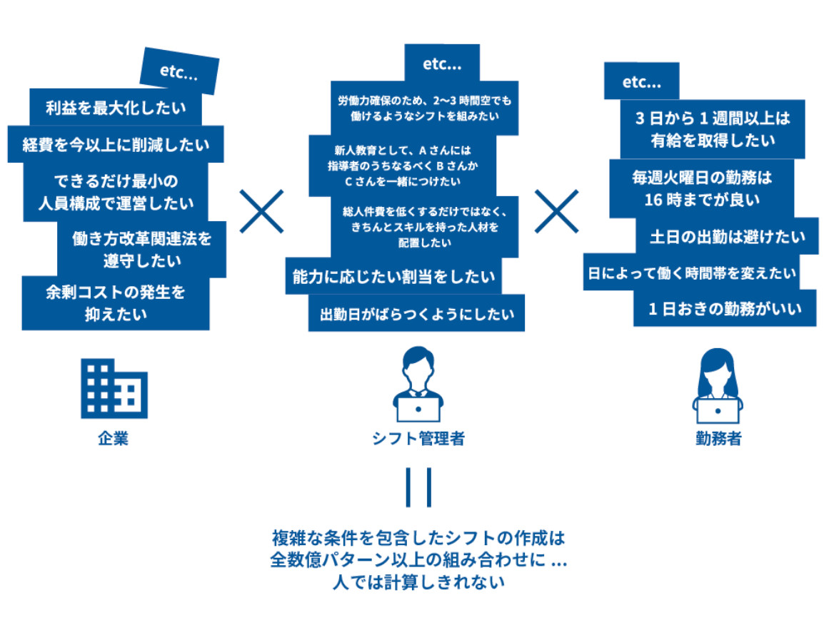 グルーヴノーツとキユーピーが量子コンピューティング技術活用の惣菜工場「シフト最適化」開始