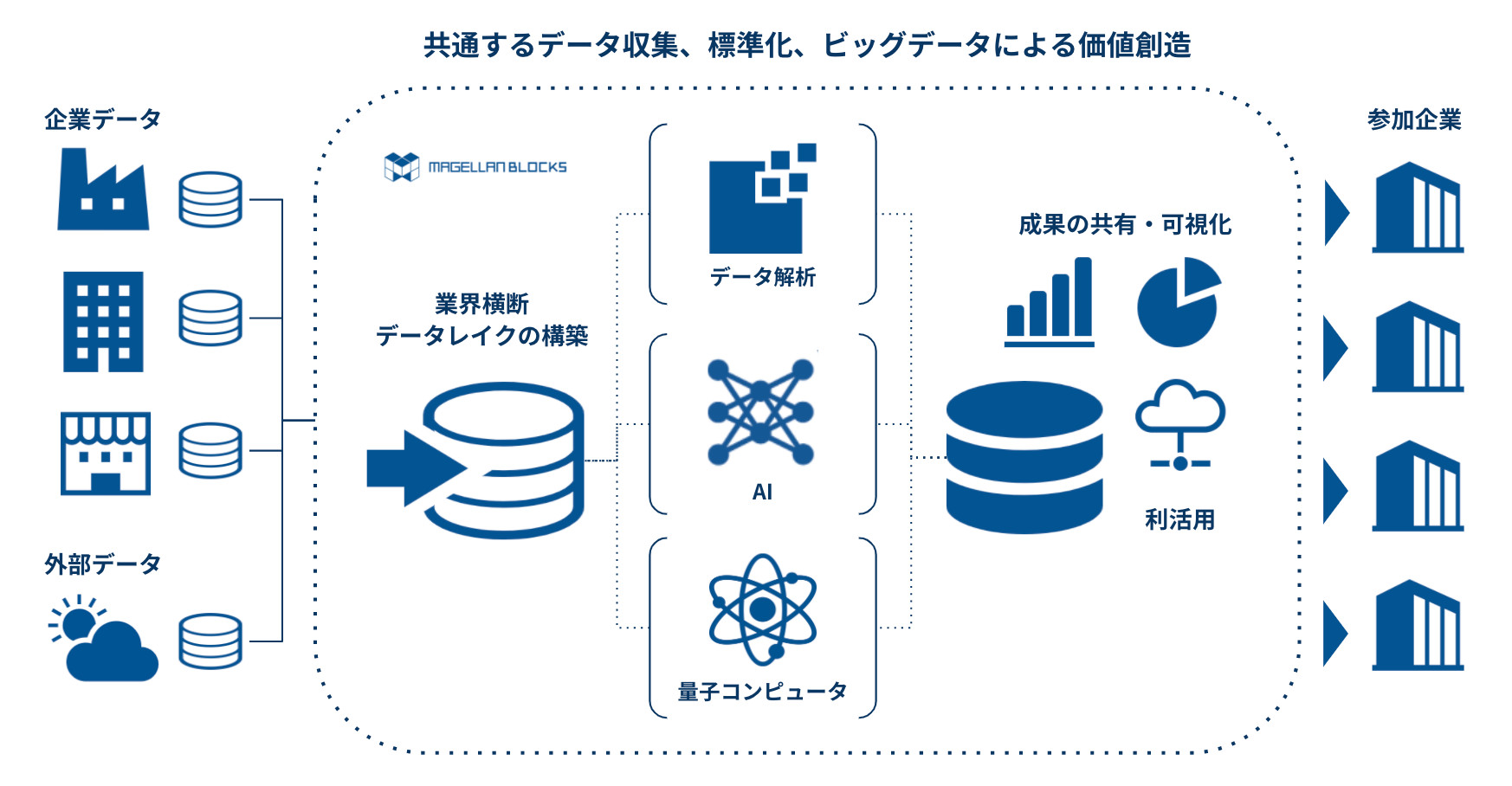 グルーヴノーツとキユーピーが量子コンピューティング技術活用の惣菜工場「シフト最適化」開始