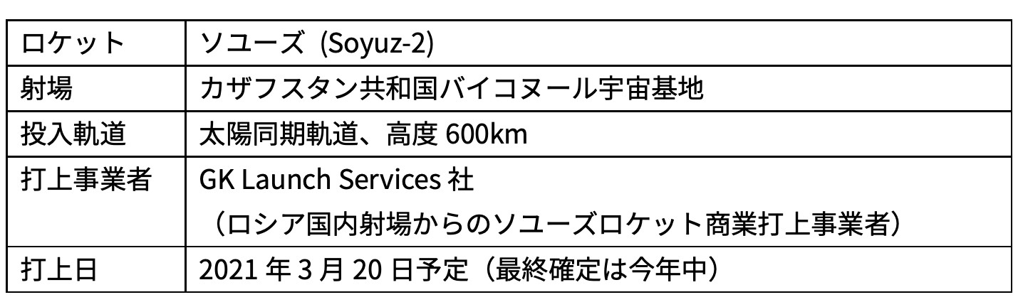 アクセルスペースが日本初の超小型量産衛星4機の打上日を2021年3月20日予定と発表