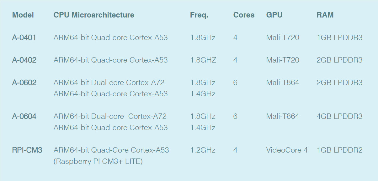 液晶ディスプレーも搭載、ライズバイ3内蔵のA5ポータブルPC「DevTerm」が2021年4月発売