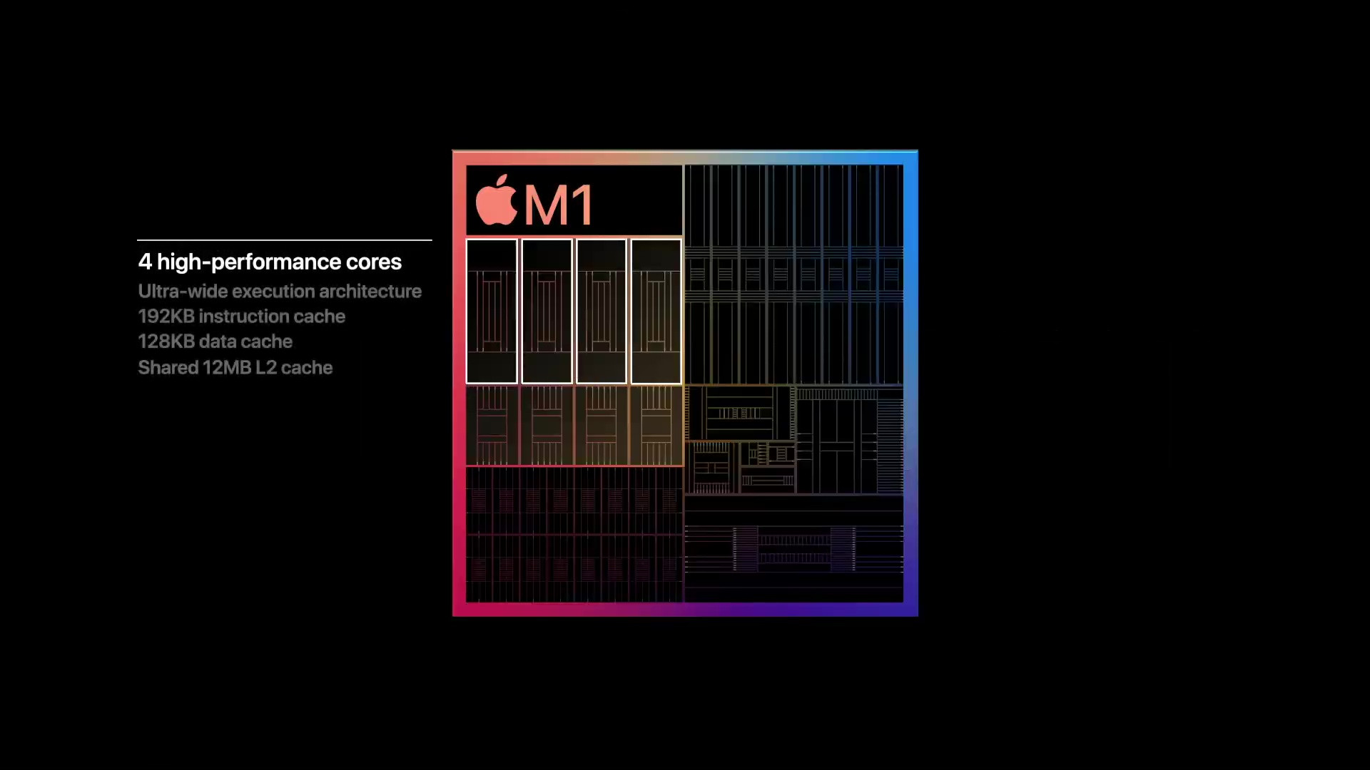アップルがARMベースの独自SoC「Apple M1」を発表